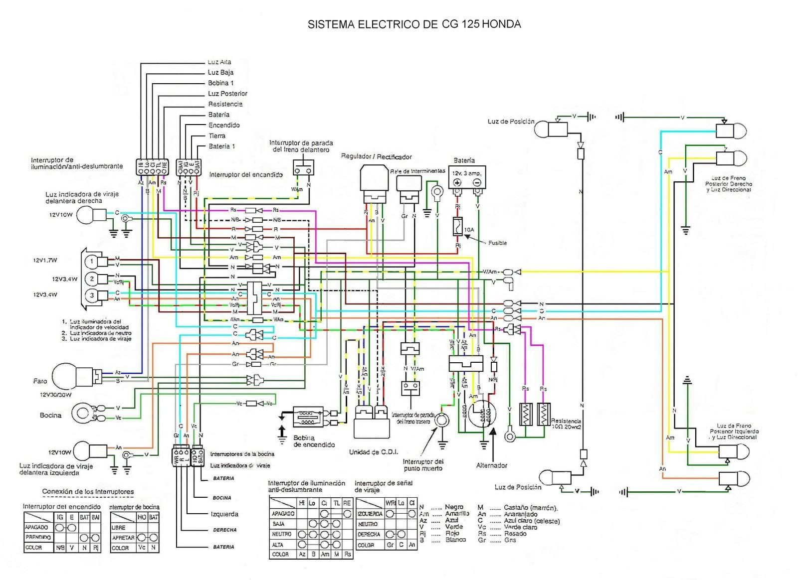 Diagrama O Sistema Electrico De Motos Chinas Mecanica De Motos Sistema Electrico Diagrama De Instalacion Electrica